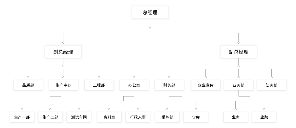 組織架構(gòu).jpg