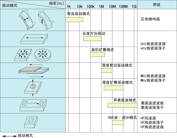 諧振頻率和振動(dòng)模式的關(guān)系.gif